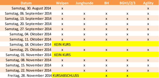 Datum Welpen Junghunde BH BGH1/2/3 Agility Samstag, 30. August 2014 x x Samstag, 06. September 2014 x x x x x Samstag, 13. September 2014 x x x x x Samstag, 20. September 2014 x x x x x Samstag, 27. September 2014 x x x x x Samstag, 04. Oktober 2014 x x x x x Samstag, 11. Oktober 2014 x x x x x Samstag, 18. Oktober 2014 KEIN KURS Samstag, 25. Oktober 2014 x x x x x Samstag, 01. November 2014 KEIN KURS Samstag, 08. November 2014 x x x x x Samstag, 15. November 2014 x x x x x Samstag, 22. November 2014 x x x x Freitag, 28. November 2014 KURSABSCHLUSS x x